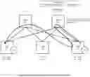 Fig. 01 - Loop conflict avoidance in a spine-and-leaf network topology