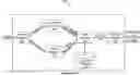 Fig. 01 - Leveraging multi-stream transport protocol capabilities for routing