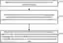 Fig. 01 - Method for link aggregation and related devices