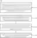 Fig. 01 - Link group configuration method and device