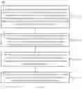 Fig. 07 - Link group configuration method and device
