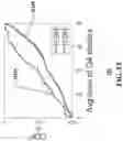 Fig. 22 - Apparatus, storage medium and method for adaptive bitrate streaming adaptation of variable bitrate encodings