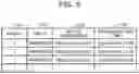 Fig. 06 - Information management apparatus and information management method