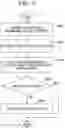 Fig. 07 - Information management apparatus and information management method