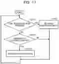 Fig. 12 - Information management apparatus and information management method
