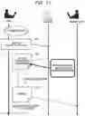 Fig. 13 - Information management apparatus and information management method