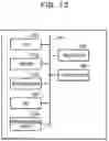 Fig. 14 - Information management apparatus and information management method