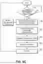 Fig. 12 - Telecommunication and multimedia management method and apparatus