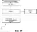 Fig. 15 - Telecommunication and multimedia management method and apparatus