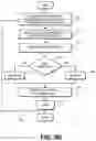 Fig. 17 - Telecommunication and multimedia management method and apparatus