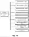Fig. 27 - Telecommunication and multimedia management method and apparatus
