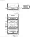 Fig. 03 - Port authentication control for access control and information security
