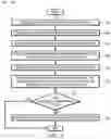 Fig. 04 - Port authentication control for access control and information security