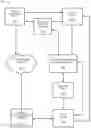 Fig. 01 - Hybrid integration of software development kit with secure execution environment