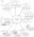 Fig. 01 - Distributed, decentralized data aggregation