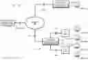 Fig. 01 - Federated authentication for information sharing artificial intelligence systems