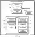Fig. 03 - Federated authentication for information sharing artificial intelligence systems