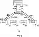 Fig. 02 - Privacy-aware ID gateway