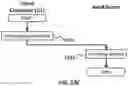 Fig. 11 - Privacy-aware ID gateway