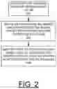 Fig. 04 - Implementing authentication protocol for merging multiple server nodes with trusted platform modules utilizing provisioned node certificates to support concurrent node add and remove