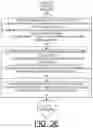 Fig. 09 - Implementing authentication protocol for merging multiple server nodes with trusted platform modules utilizing provisioned node certificates to support concurrent node add and remove