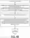 Fig. 13 - Implementing authentication protocol for merging multiple server nodes with trusted platform modules utilizing provisioned node certificates to support concurrent node add and remove