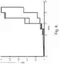 Fig. 07 - Wireless network device fingerprinting and identification using packet reception success probabilities