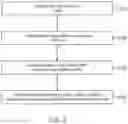 Fig. 03 - Application platform with flexible permissioning