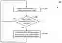 Fig. 01 - BOTNET MITIGATION