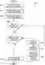 Fig. 01 - Determining a reputation of data using a data visa including information indicating a reputation