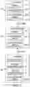 Fig. 03 - Determining a reputation of data using a data visa including information indicating a reputation
