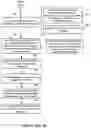 Fig. 04 - Automatic categorization of IDPS signatures from multiple different IDPS systems