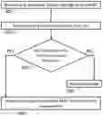 Fig. 01 - System and method for detection and prevention of attacks on in-vehicle networks