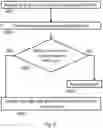 Fig. 06 - System and method for detection and prevention of attacks on in-vehicle networks