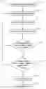 Fig. 01 - Application phenotyping