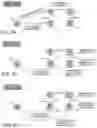 Fig. 06 - Model based methodology for translating high-level cyber threat descriptions into system-specific actionable defense tactics