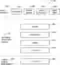 Fig. 01 - Cyber security threat management