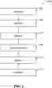 Fig. 03 - Cyber security threat management