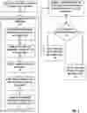 Fig. 04 - Safer Password Manager, Trusted Services, and Anti-Phishing Process