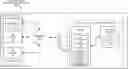 Fig. 01 - Management of a distributed universally secure execution environment