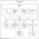 Fig. 01 - Third party integration with enterprise security management tool