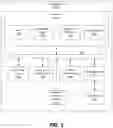 Fig. 04 - Third party integration with enterprise security management tool
