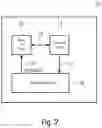 Fig. 03 - Device and system with a root of trust