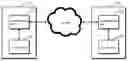 Fig. 01 - Method and device for secure communication using predefined URL