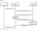 Fig. 03 - Method and device for secure communication using predefined URL