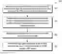 Fig. 01 - Method and apparatus for optimizing resources in IP multimedia subsystem (IMS) network