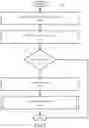 Fig. 03 - Document collaboration tool