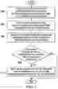 Fig. 06 - Transferring files between computer nodes on different networks