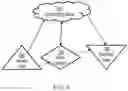 Fig. 05 - Crowdsourcing big data transfer
