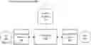 Fig. 01 - Systems, methods and media for a distributed social media network and system of record